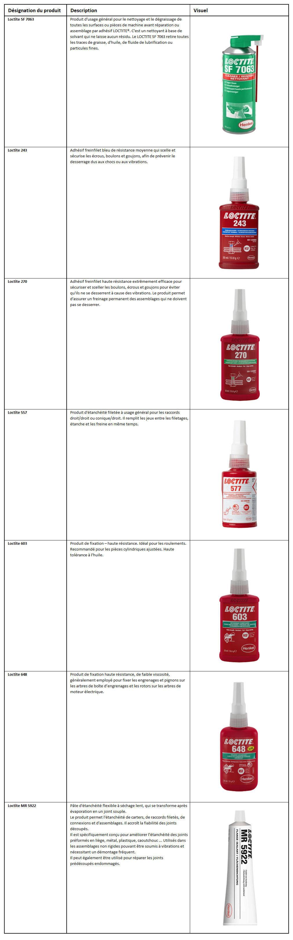 Liste Loctite Christophe