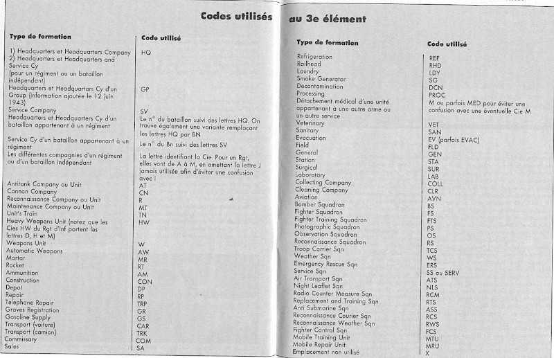 Tableau Marquages 3ème élément 