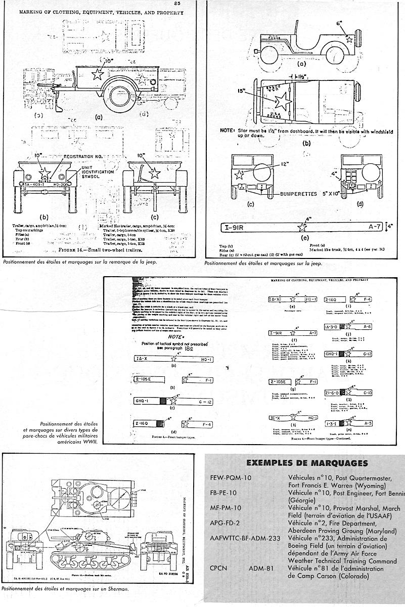 Emplacements marquages