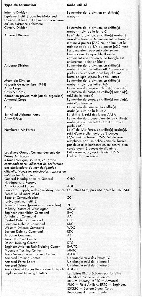 Tableau Marquages Code Utilisé